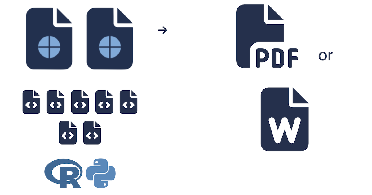 From multiple Quarto documents and scripts in R and python to PDF or Word output.