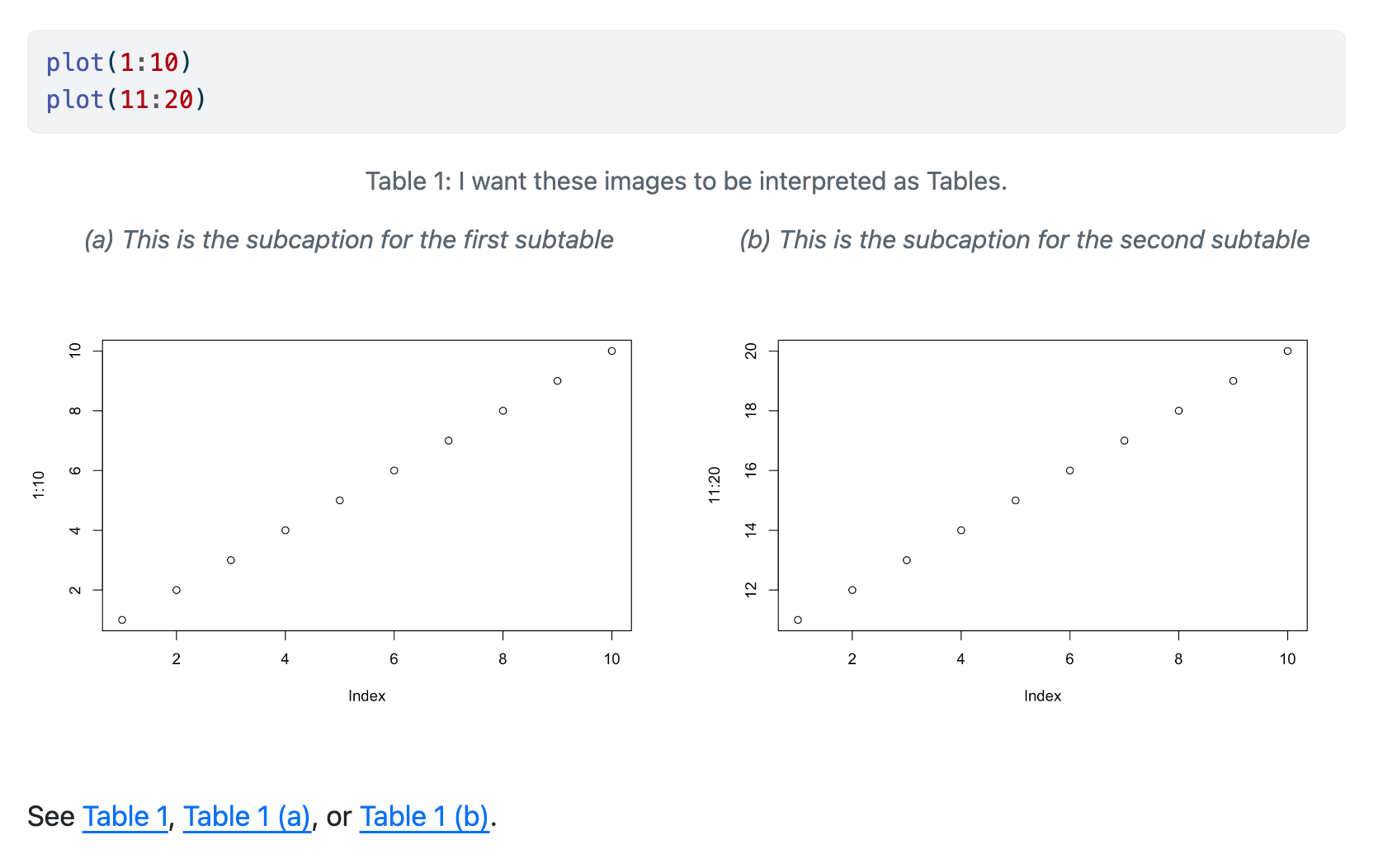 Screenshot of a document showing two plots with an overall caption labelled 'Table 1', and each plot with a caption starting '(a)' and '(b)' respectively.